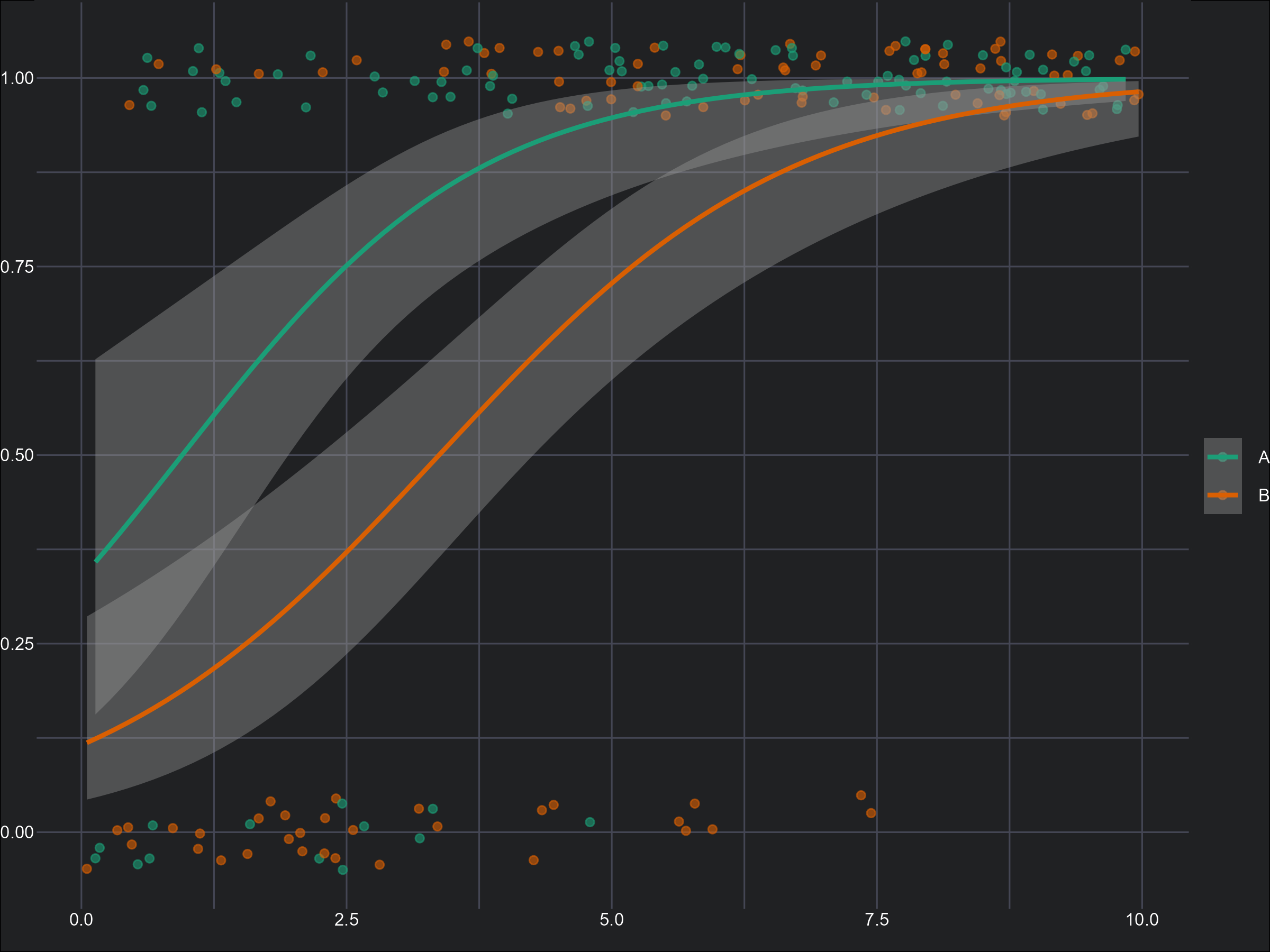 An example of what students learn